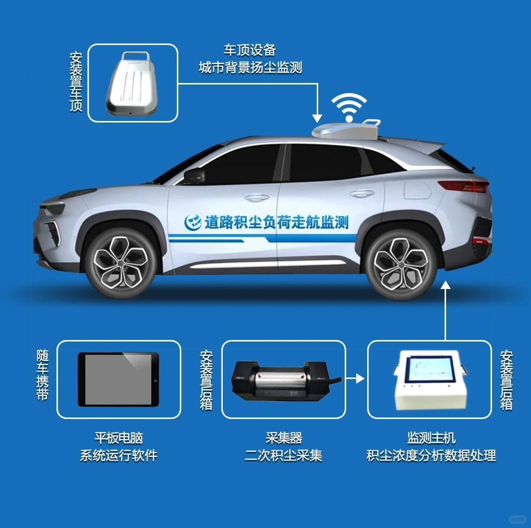 气体分析仪系统