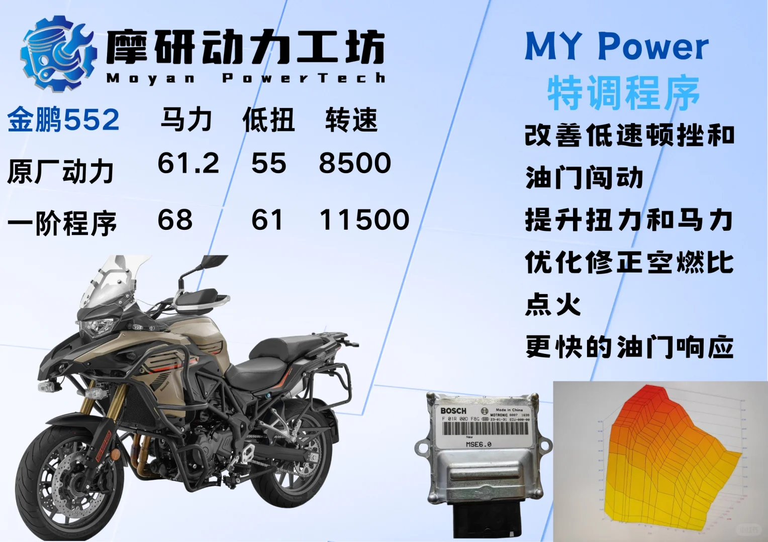 摩托车动力升级系列