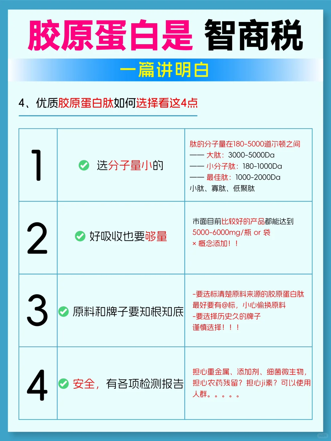 深扒文献科普.胶原蛋白是智商税吗？ 胶原