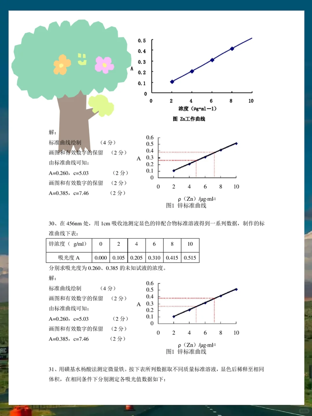 仪器分析，这些题，你是一定要刷的！