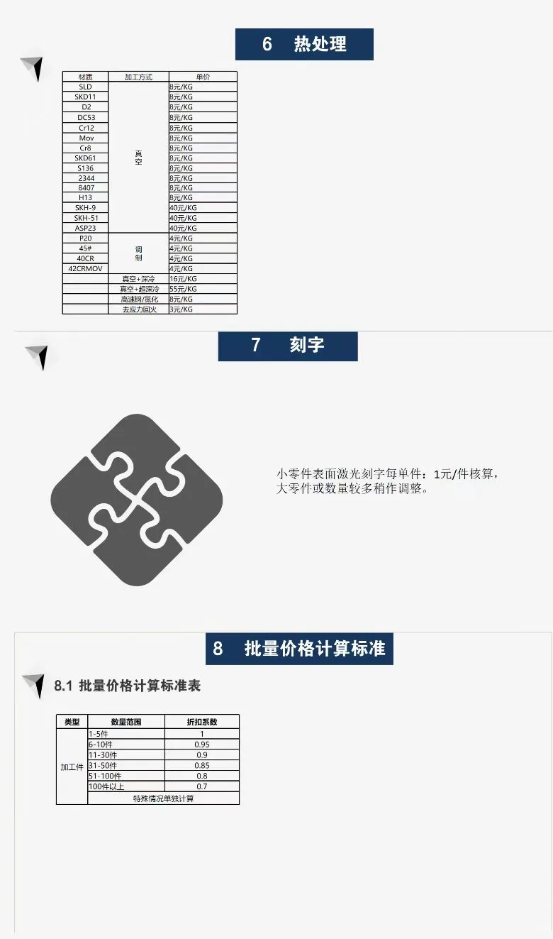 新来的采购总监第一天给的加工核价震惊公司