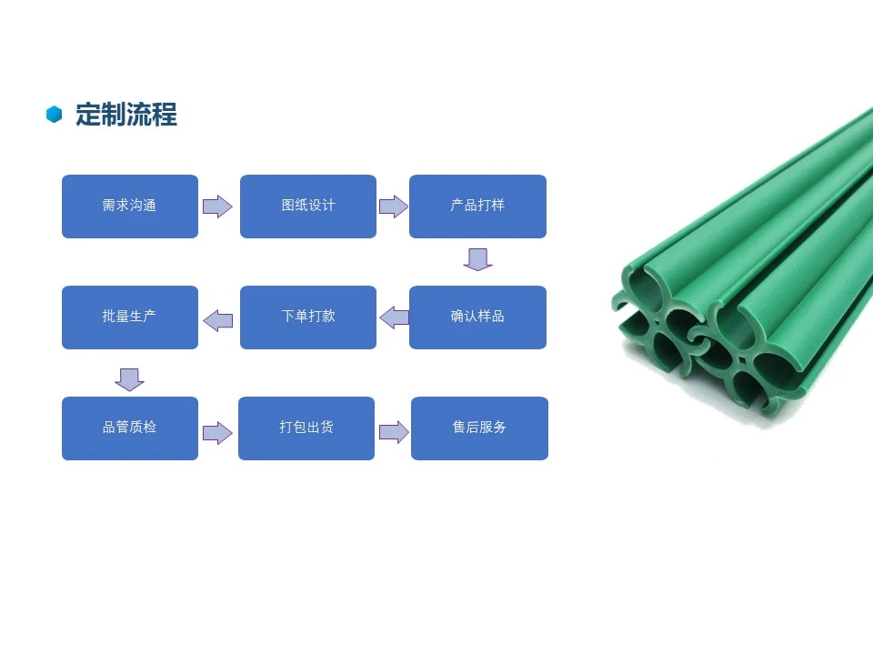 ?POM聚甲醛管材✨生产厂家来图来样定制