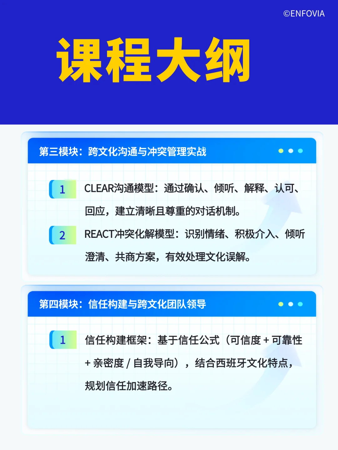 西班牙跨文化领导力工作坊:跨文化理解