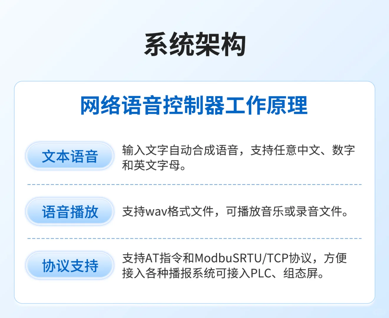 2路TTS控制器：文字转语音+开关量联动