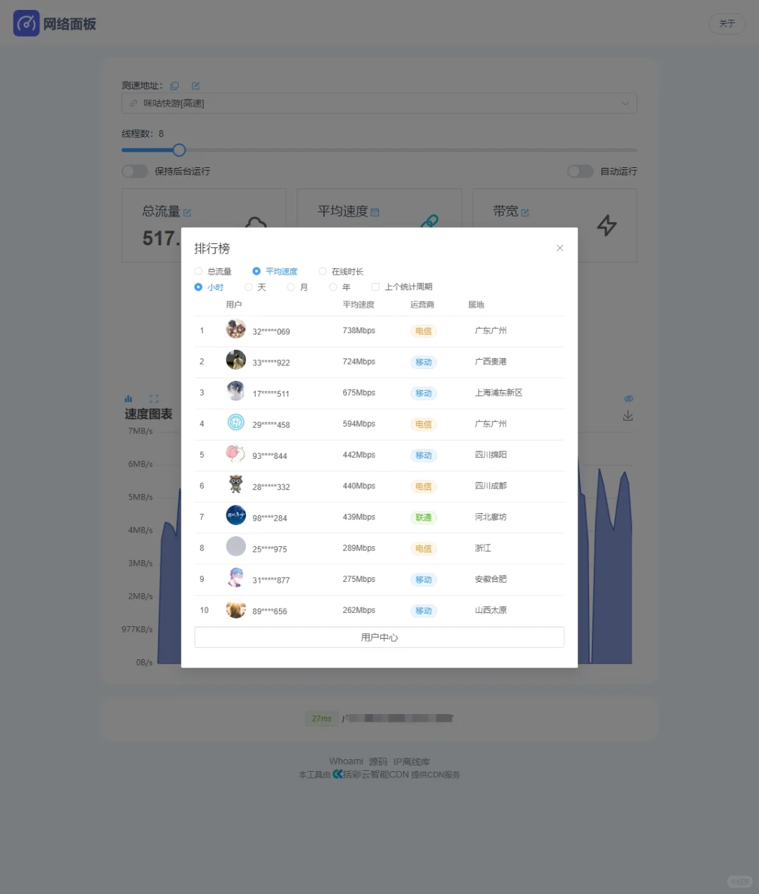 ?网络面板：一个在线流量消耗监测器！