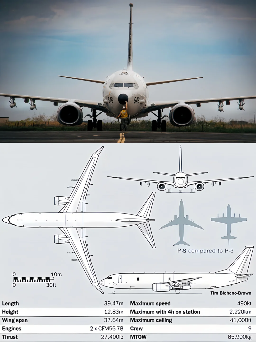 胆肥敢飞到西沙的P-8A“海神”反潜巡逻机