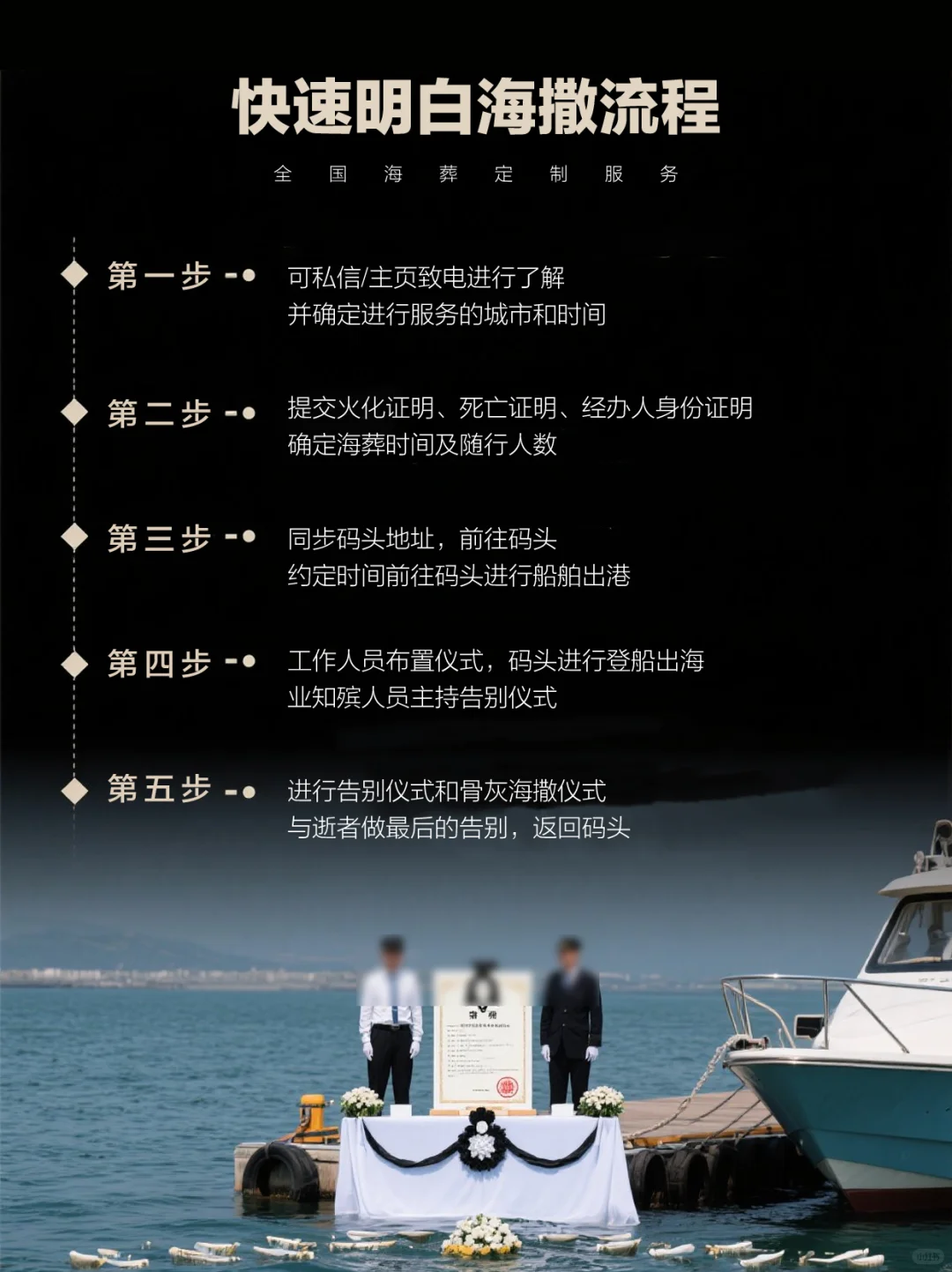 上海的海葬服务公司有几家