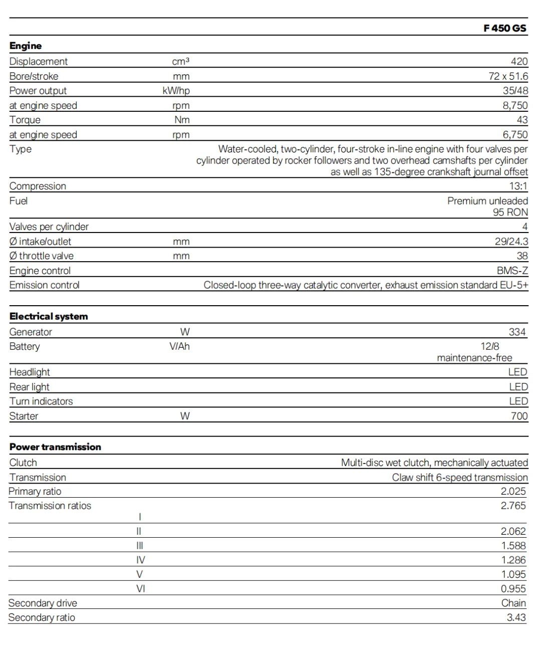 宝马小水鸟F450GS量产版发布,平替春风450