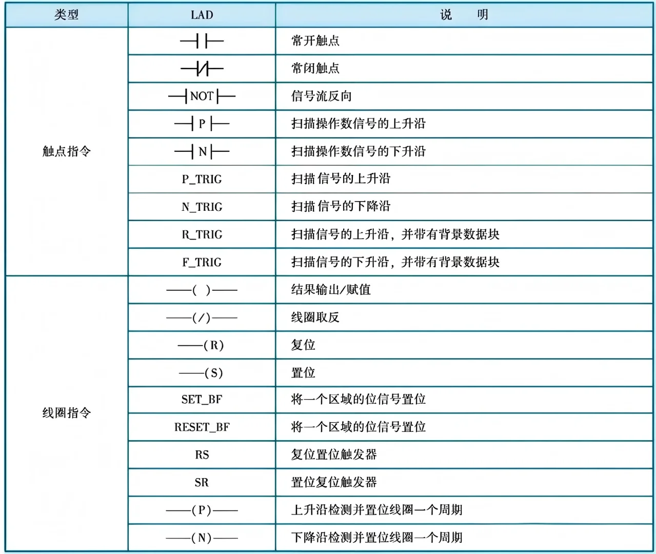 5大PLC编程方法我悟了!电气小白秒变大神