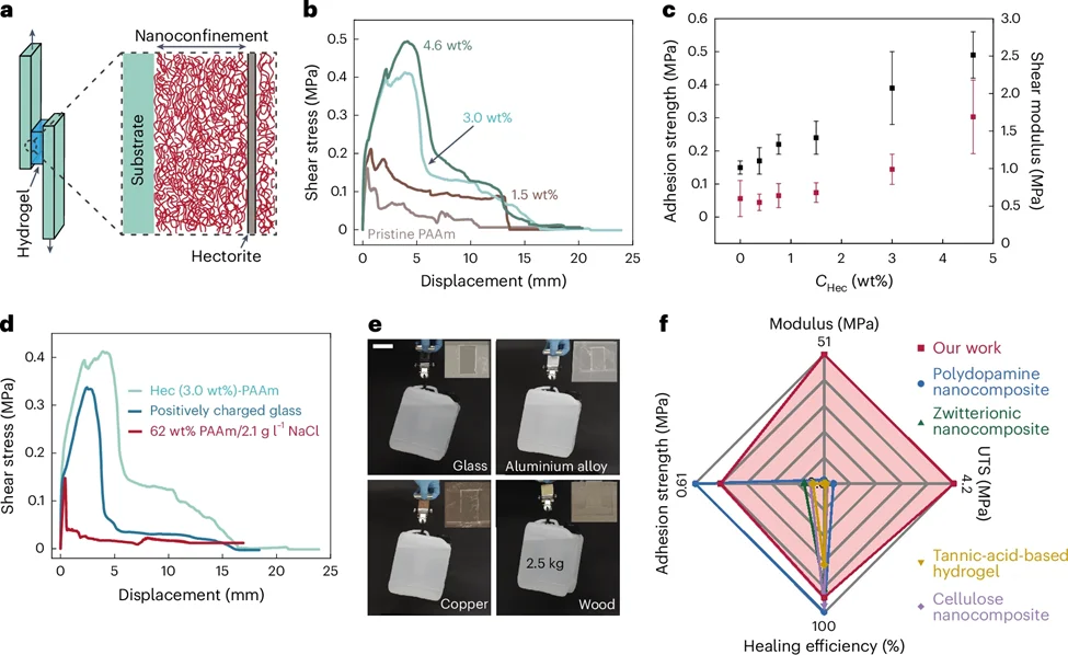 100%自修复的水凝胶