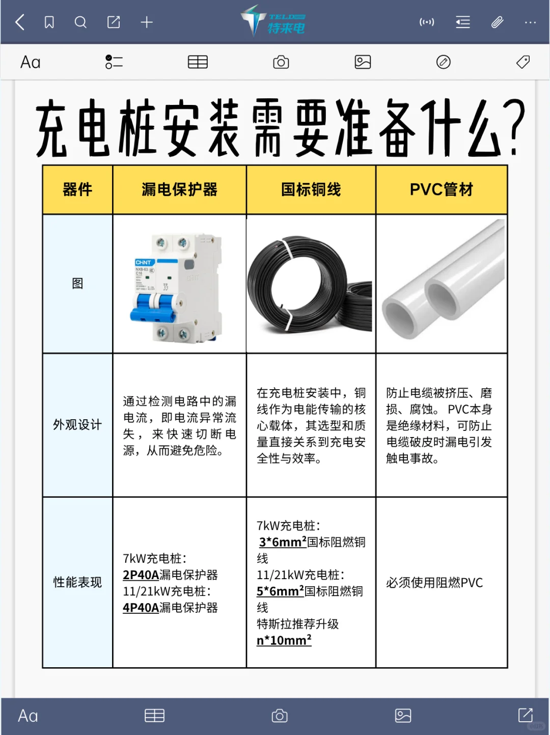 安装充电桩，这些必备品你准备好了吗？