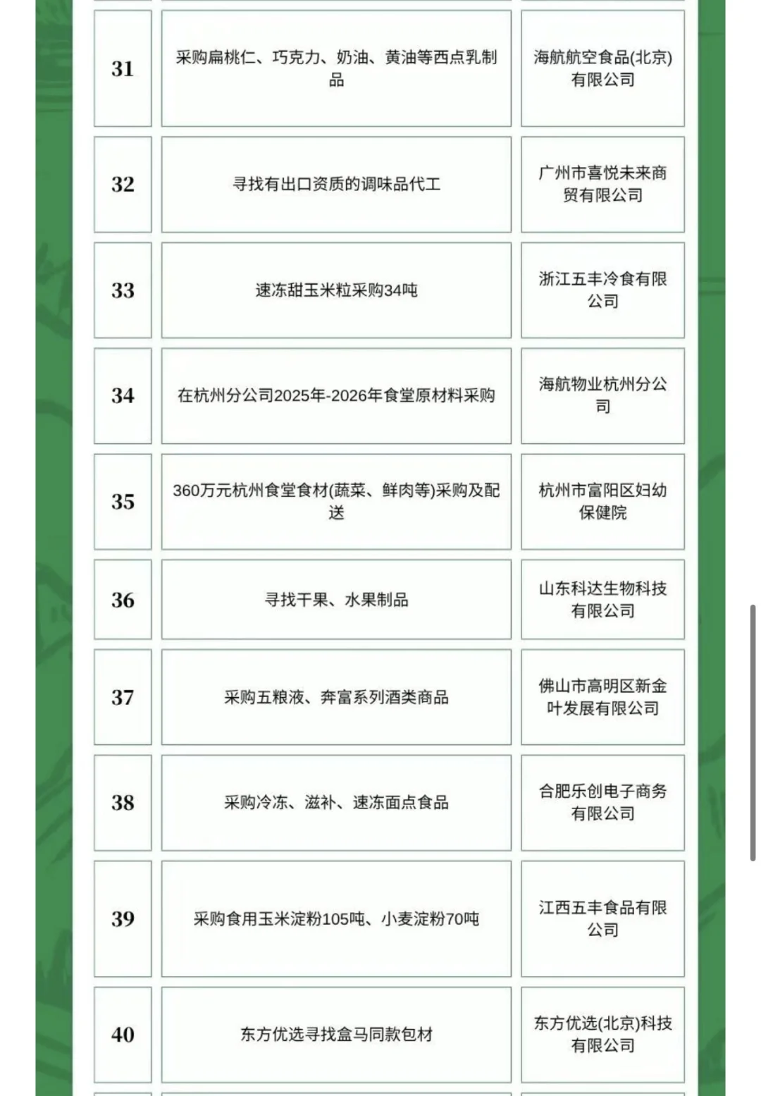10月28日农产品食品采购需求