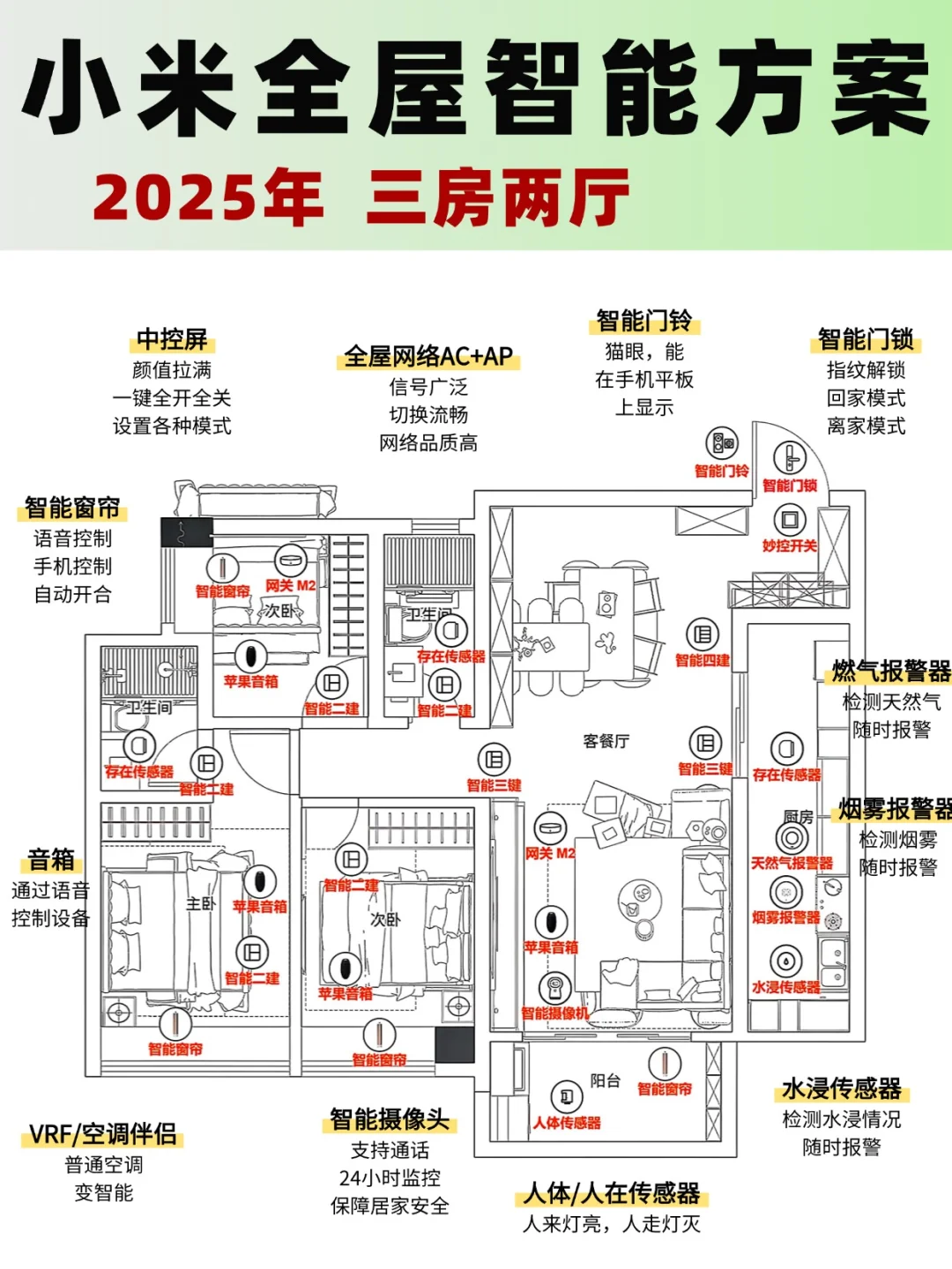 照着这个攻略~自己也能做小米全屋智能?