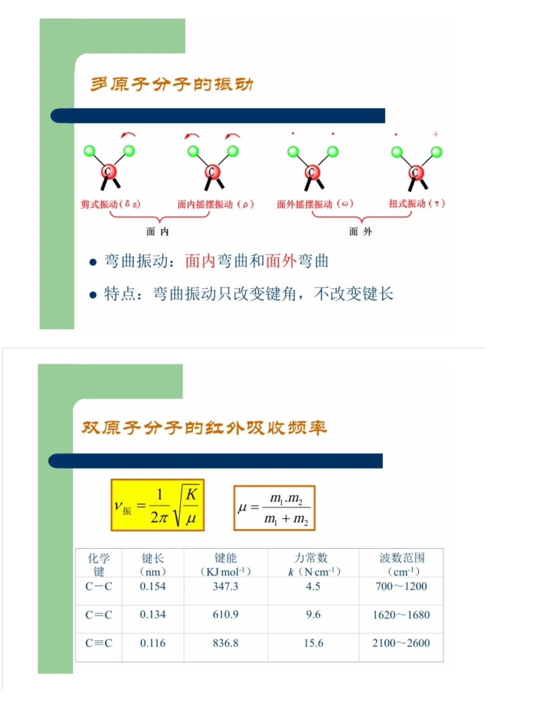 不会分析红外光谱的宝子都看过来吧！