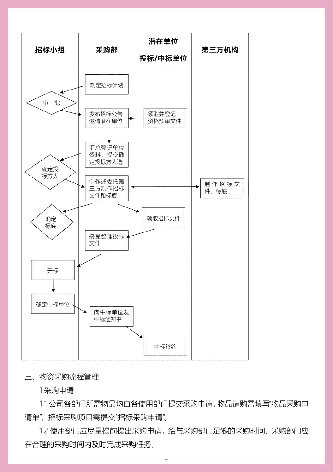 闭眼入！超实用采购管理制度秘籍