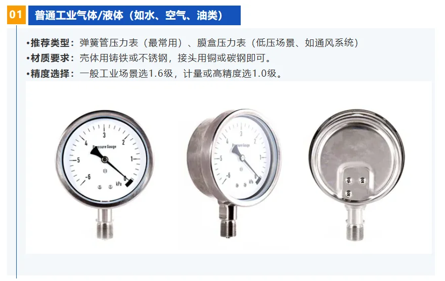 ?不同行业选压力表，原来有这么多讲究！