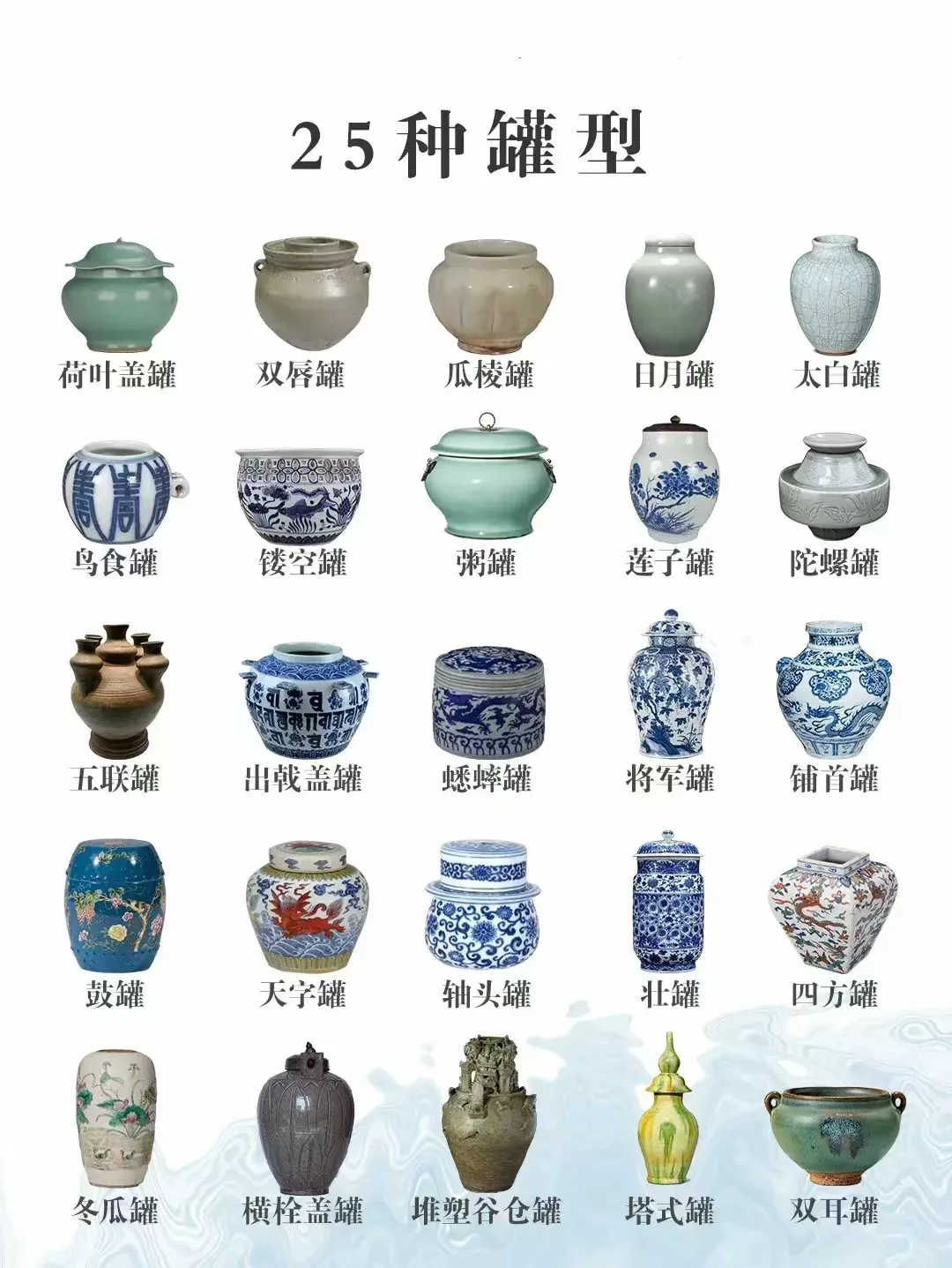 一图看懂明清瓷器多种器型