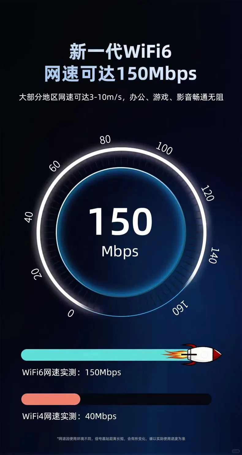 ?移动宽带新选择：随身wifi2024✨