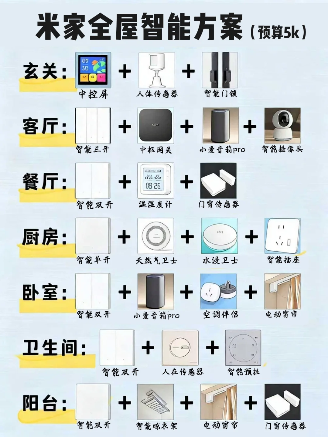 五千预算，一整套小米全屋智能设备清单！