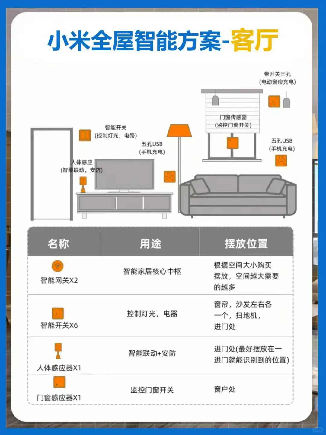 杭州全屋智能,抄作业!