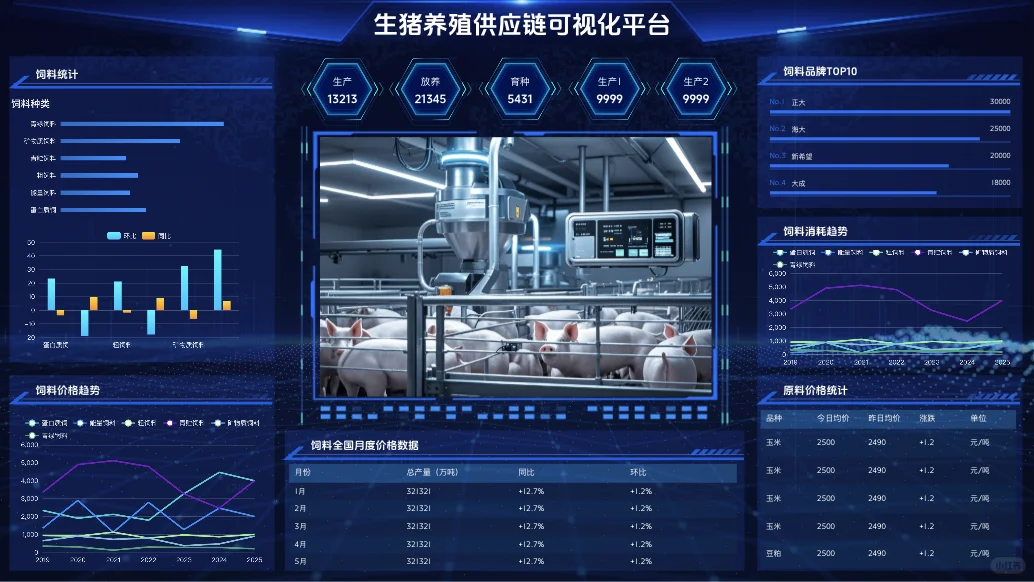 小白必看!养殖数据可视化大屏搭建秘籍✨