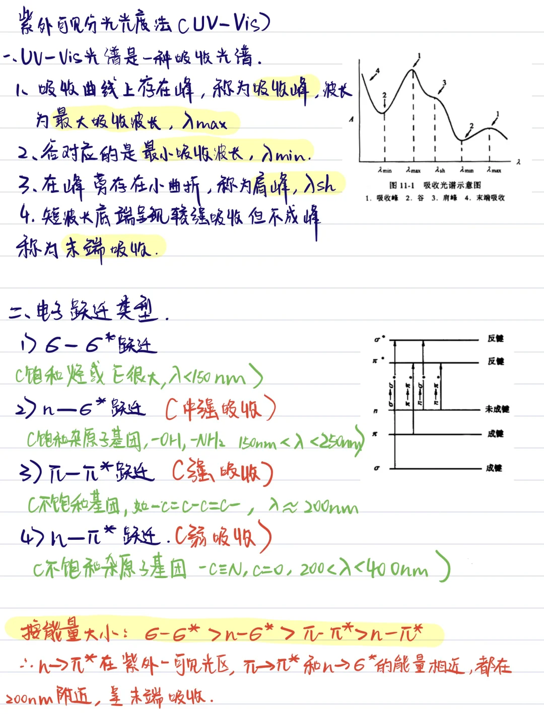 紫外分光光度法（cpu仪器分析笔记分享