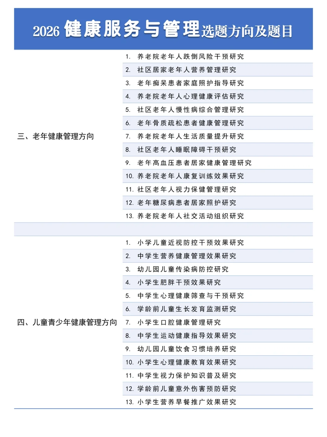 这才是健康管理与服务选题天花板啊!