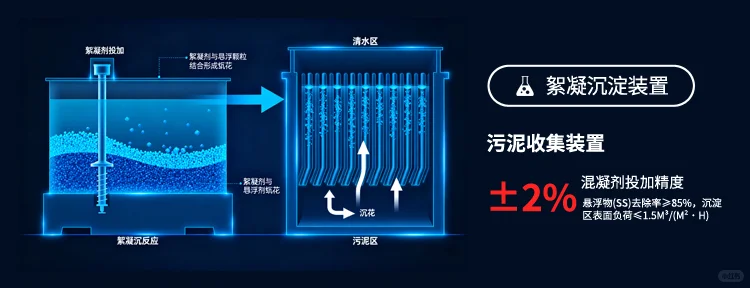 新疆喀什畜高粪污资源化实验室废水处理设备