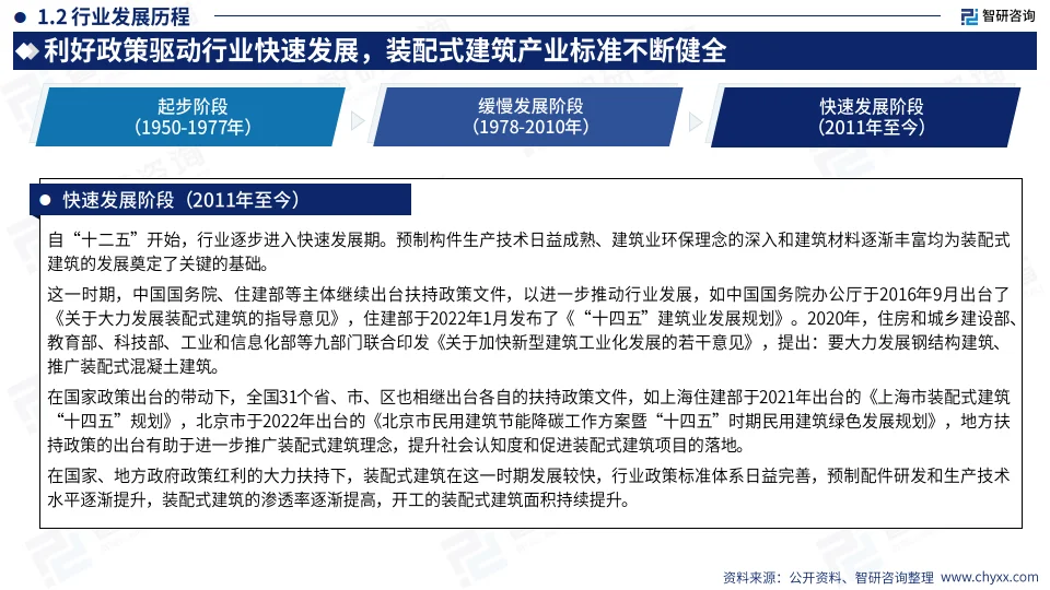 2024中国装配式建筑产业现状及发展趋势研究