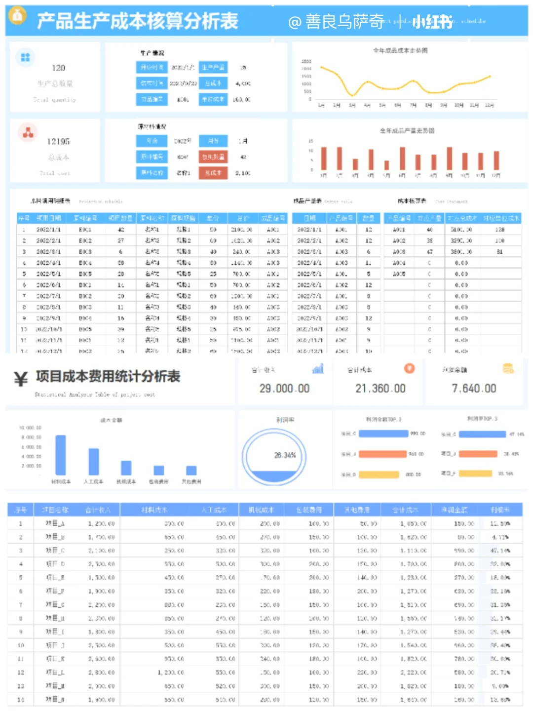 熬了两夜，终于把成本核算给搞明白了！