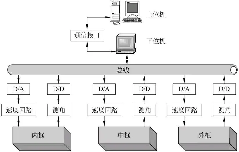 化工圈！建产线原来要这3样“神器”