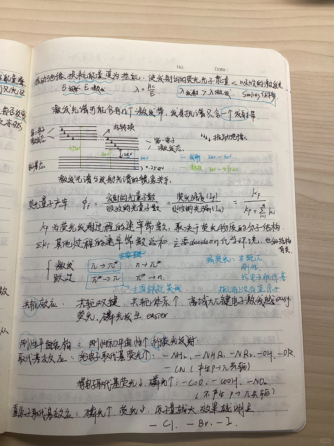 仪器分析-光谱笔记