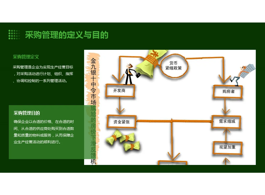 采购管理的重要性和价值