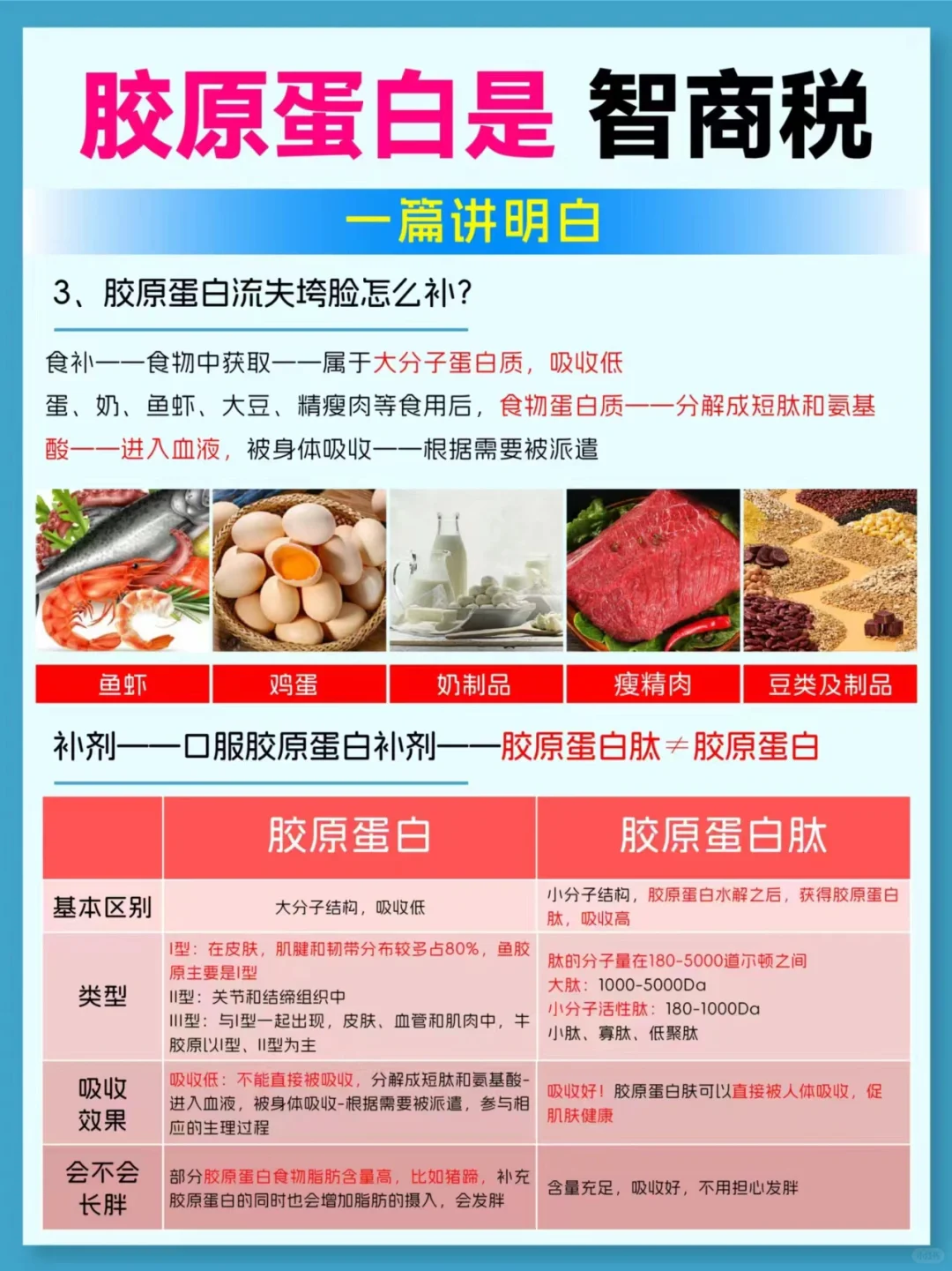 深扒文献科普.胶原蛋白是智商税吗？ 胶原