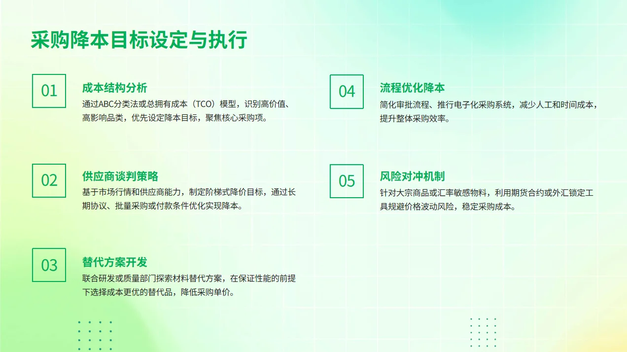 如何当好采购部负责人PPT