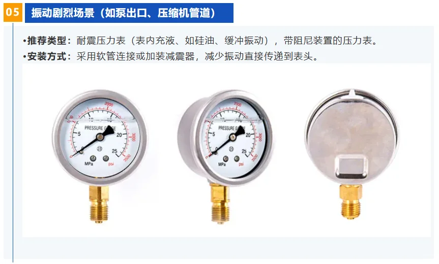 ?不同行业选压力表，原来有这么多讲究！