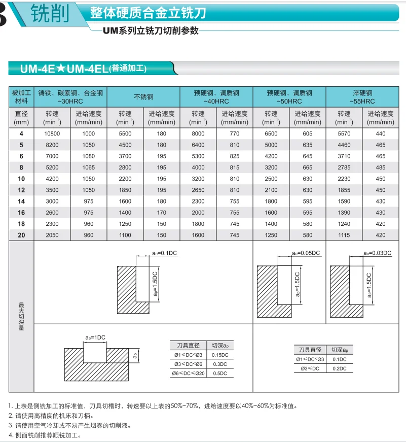 株洲钻石硬质合金立铣刀正品