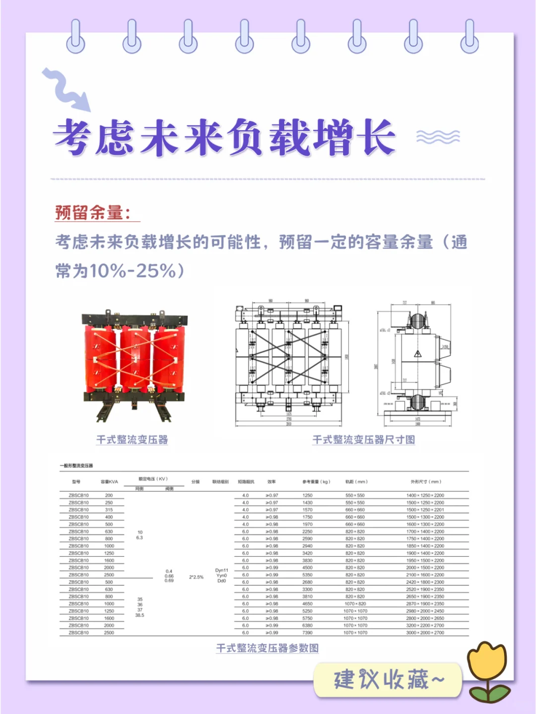 变压器容量怎么选？
