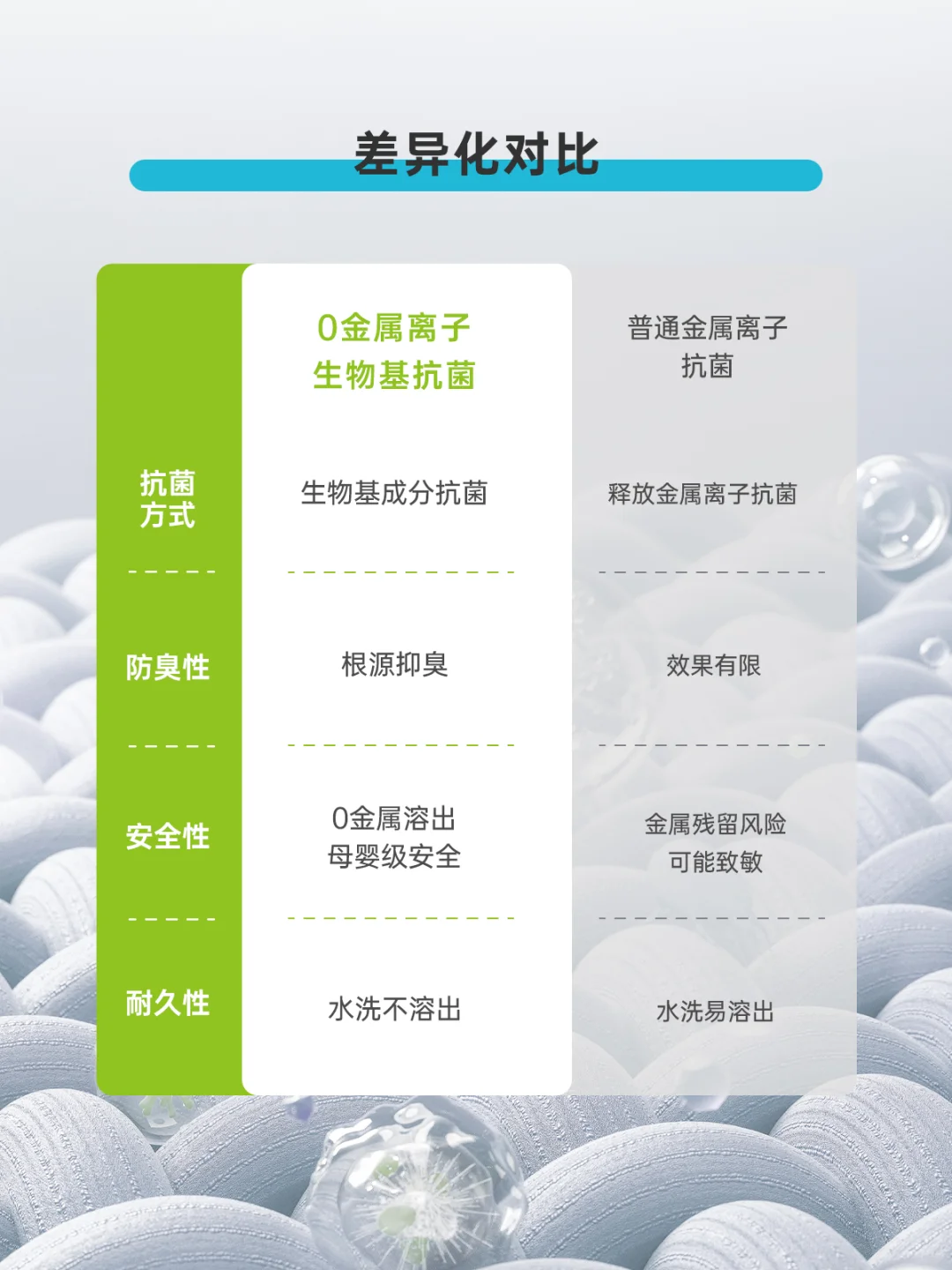 0金属离子生物基抗菌✅源于自然的绿色呵护