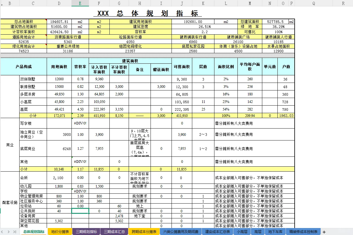 终于有人把成本测算打磨成表格了