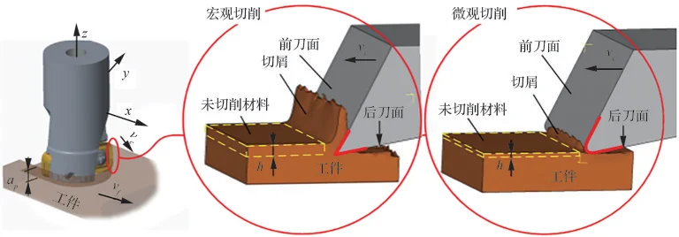 综述:航空航天先进制造理论与技术