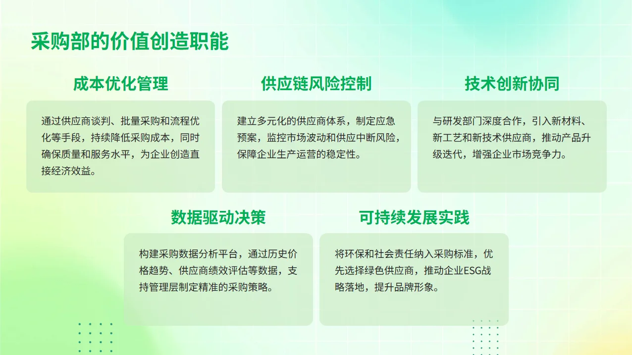 如何当好采购部负责人PPT