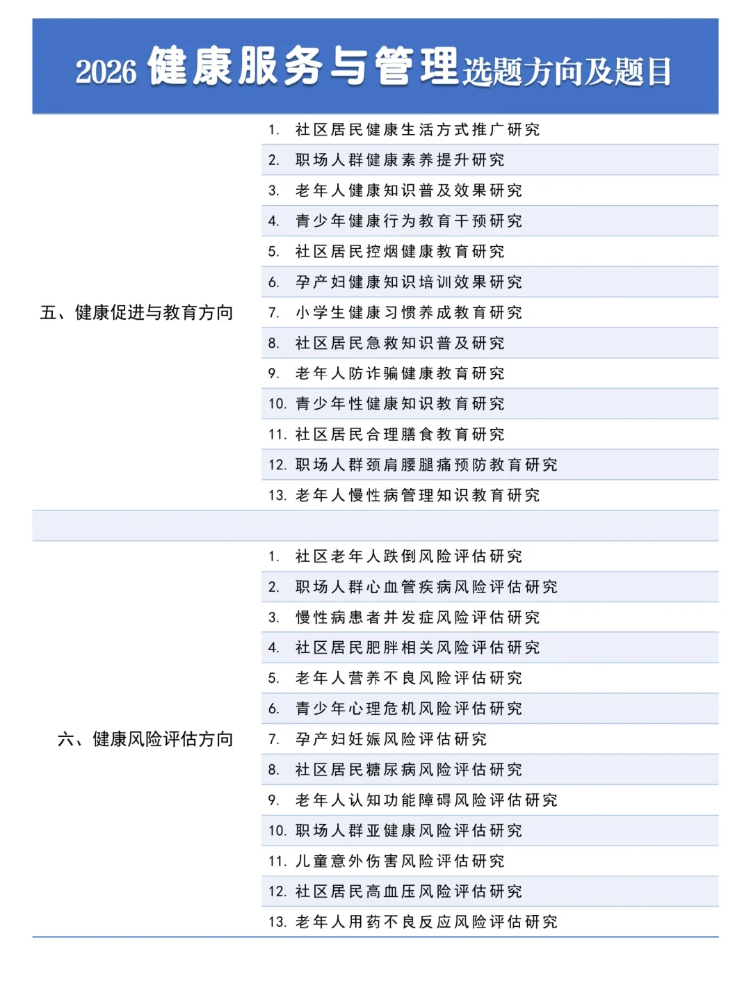 这才是健康管理与服务选题天花板啊!