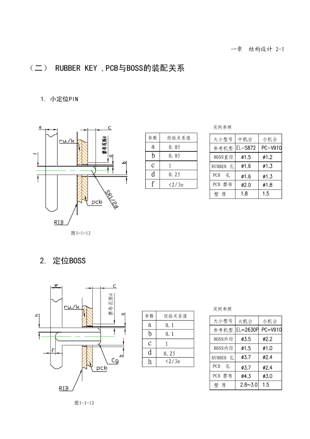 塑料结构设计的一些规范标准(详细易读版)