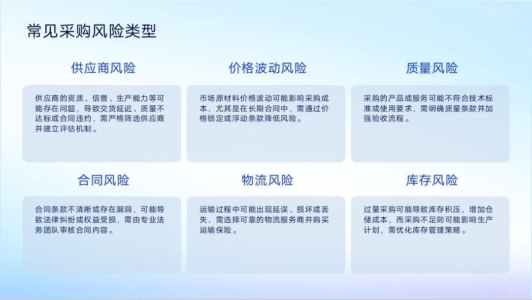 采购培训PPT大纲