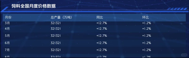 小白必看!养殖数据可视化大屏搭建秘籍✨