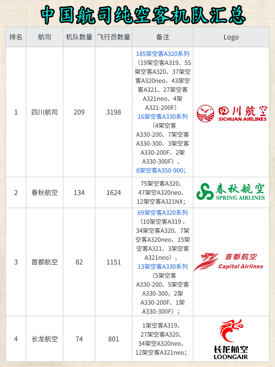 2025中国航司纯空客机队汇总（11家）