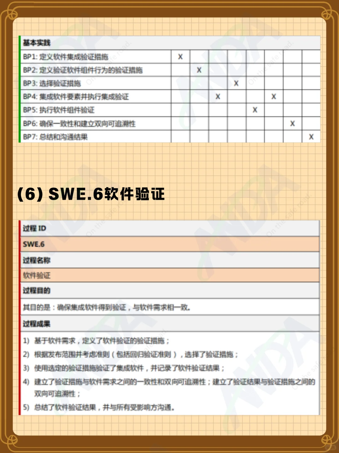 ? ASPICE软件工程过程组(SWE)全解析