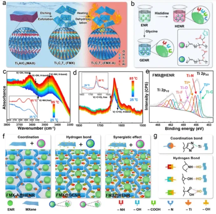 ?西科大在自修复传感器搞大事情啦