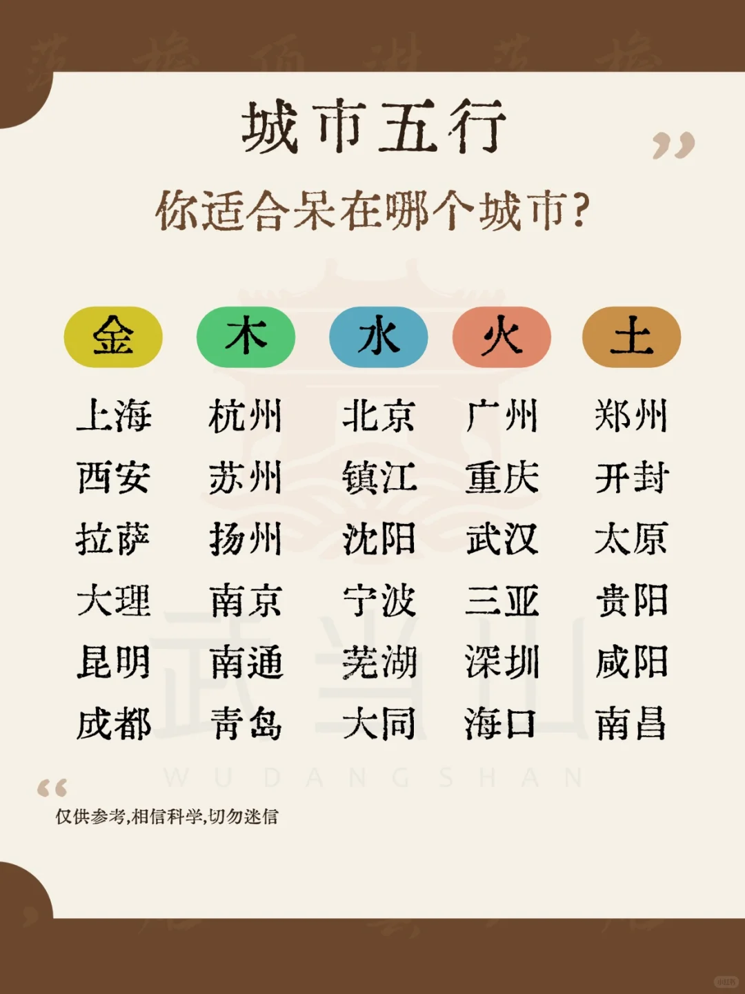 超全城市五行?你适合哪个城市发展呢？